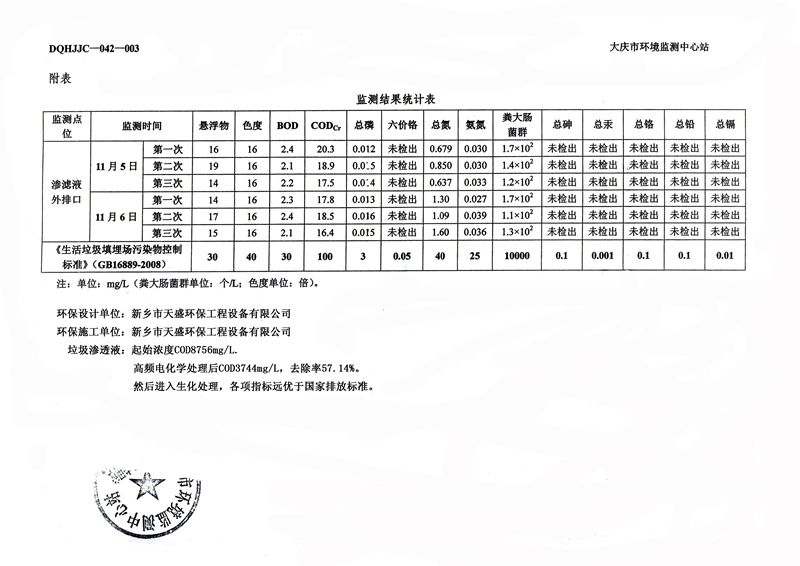 检测报告